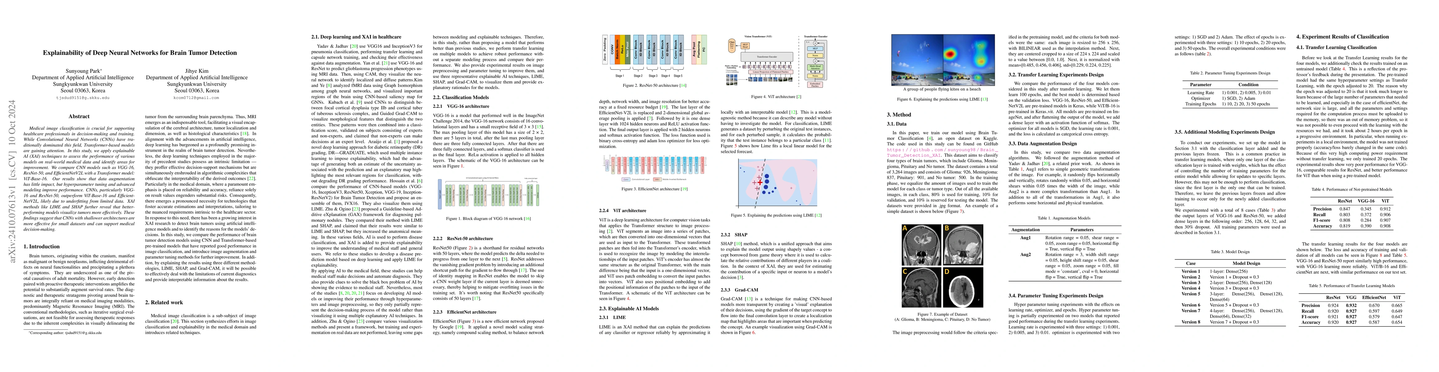 Thumbnail for Explainability of Deep Neural Networks for Brain Tumor Detection
