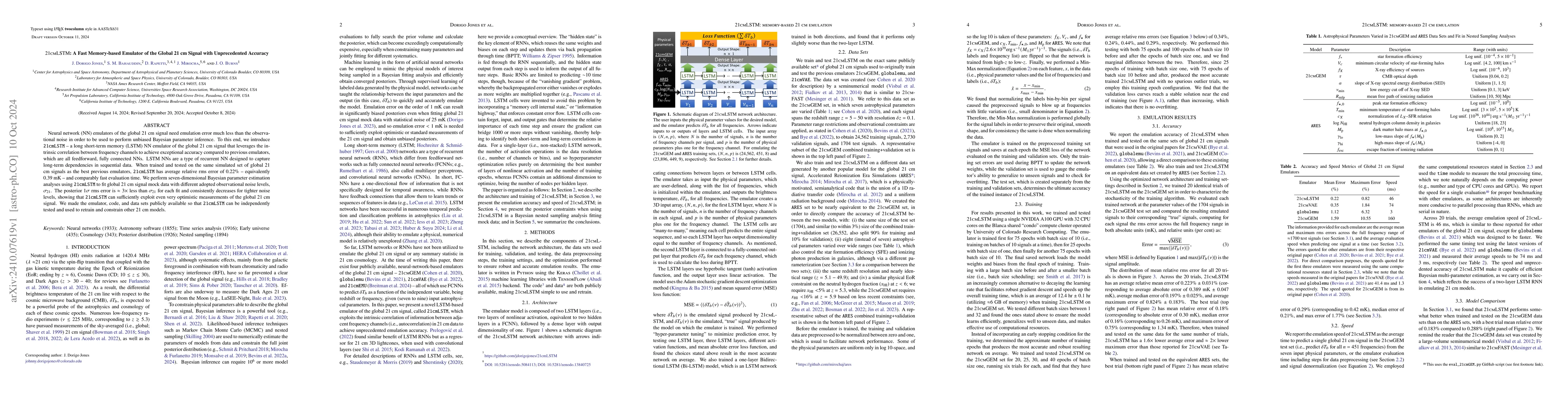 Thumbnail for $\texttt{21cmLSTM}$: A Fast Memory-based Emulator of the Global 21 cm
  Signal with Unprecedented Accuracy
