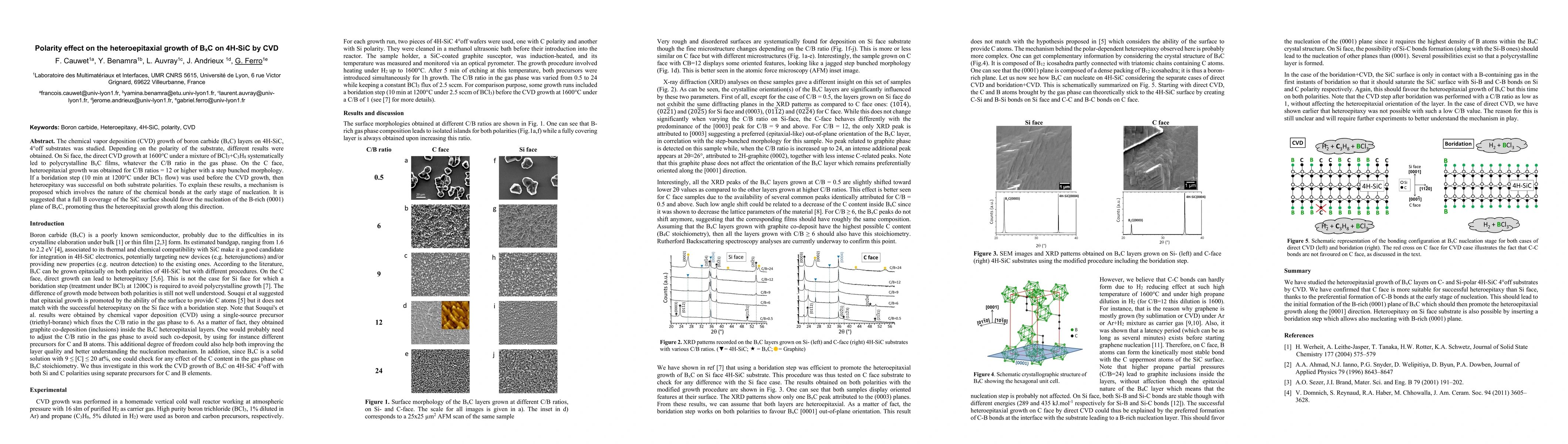 Thumbnail for Polarity Effect on the Heteroepitaxial Growth of BxC on 4H-SiC by CVD