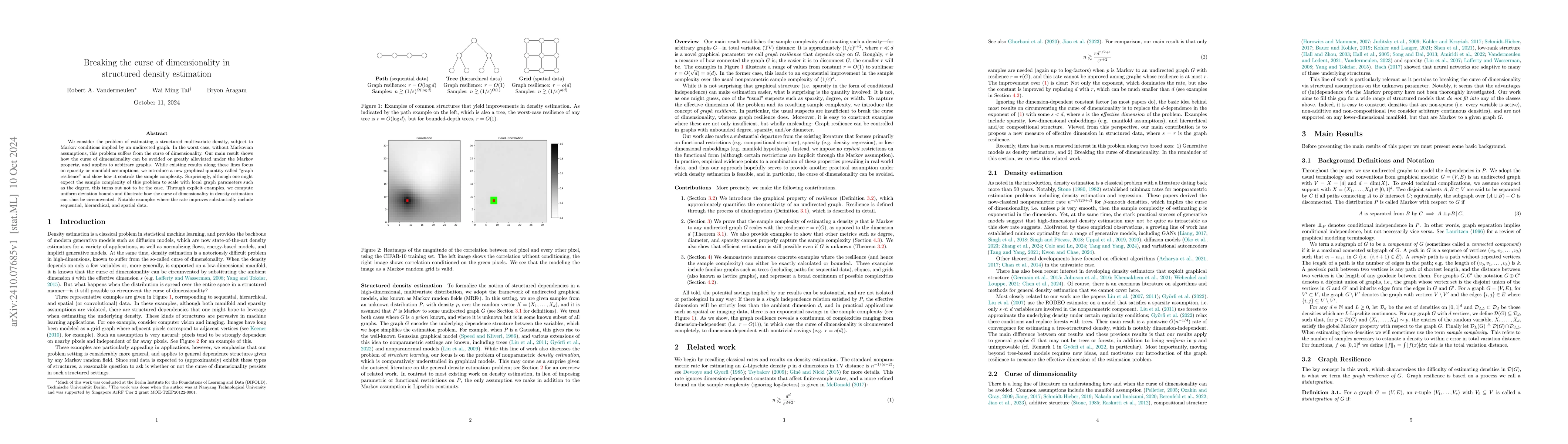 Thumbnail for Breaking the curse of dimensionality in structured density estimation