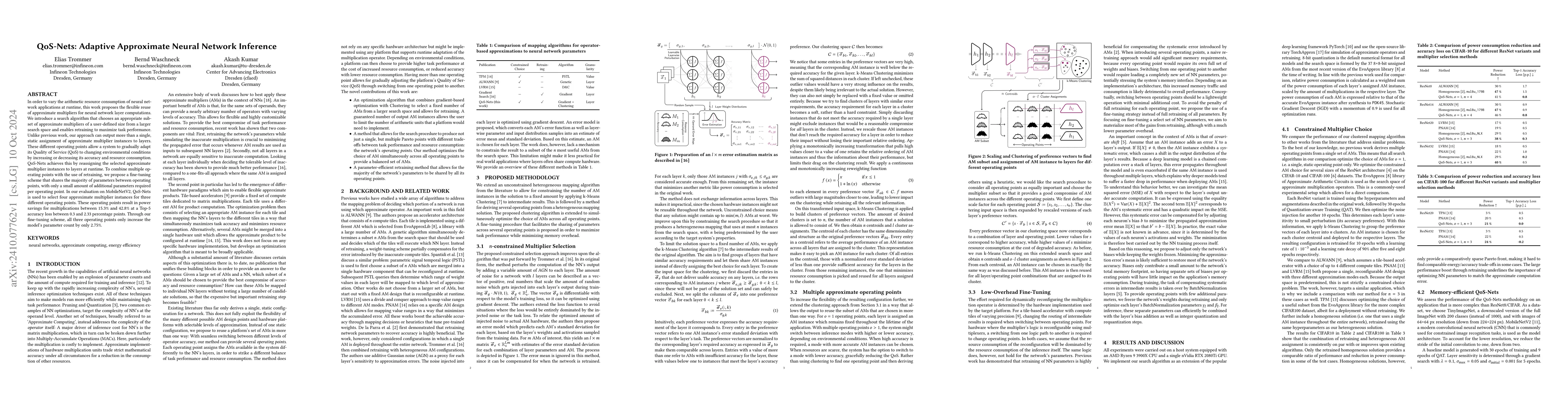 Thumbnail for QoS-Nets: Adaptive Approximate Neural Network Inference