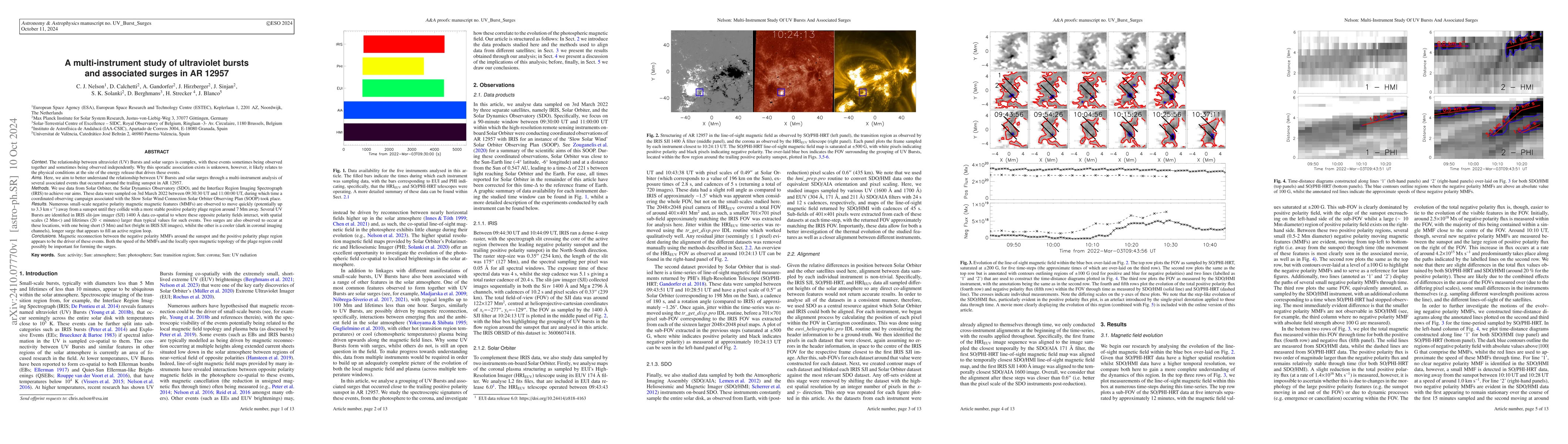 Thumbnail for A multi-instrument study of ultraviolet bursts and associated surges in
  AR 12957