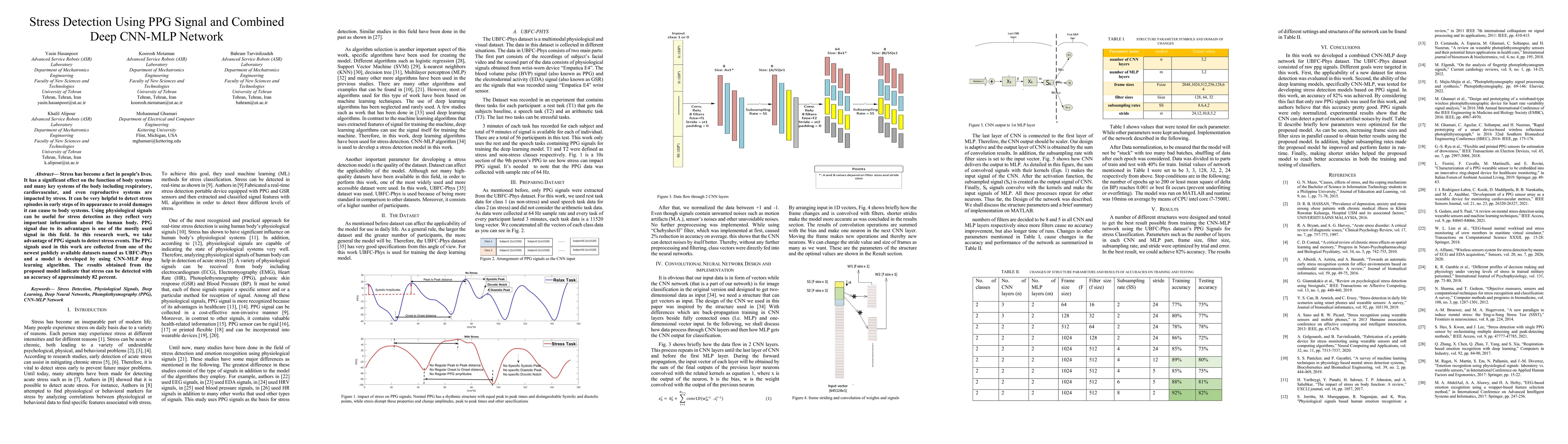 Thumbnail for Stress Detection Using PPG Signal and Combined Deep CNN-MLP Network