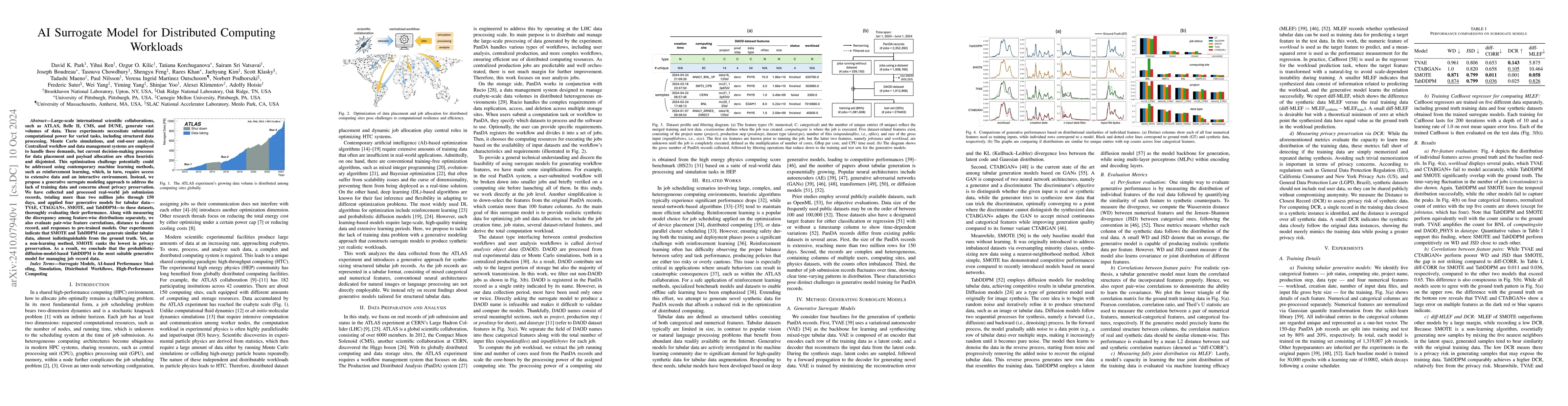 Thumbnail for AI Surrogate Model for Distributed Computing Workloads