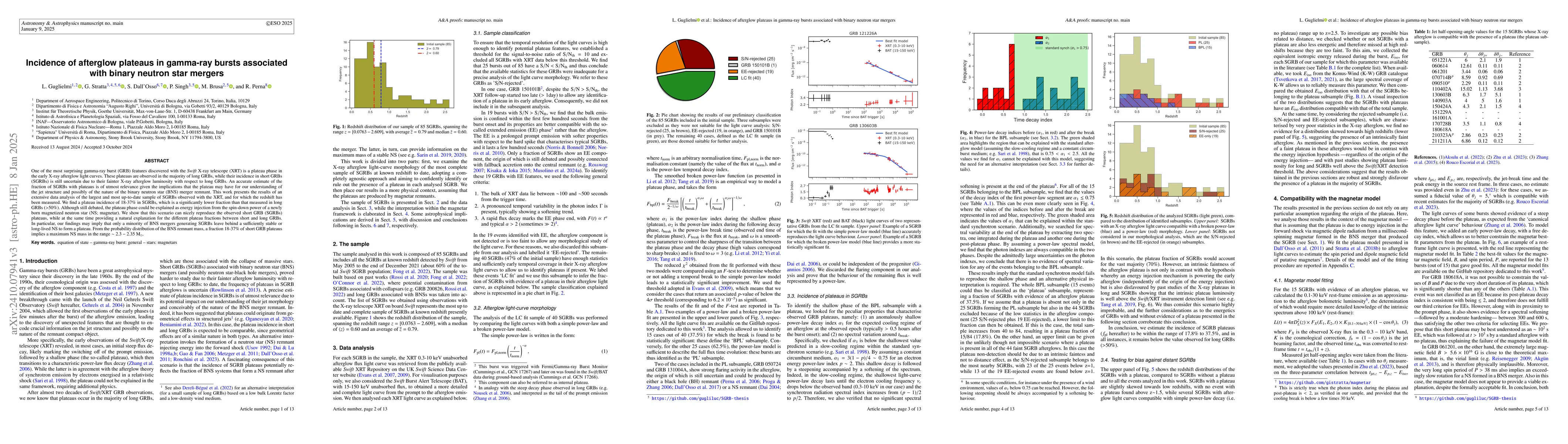 Thumbnail for Incidence of afterglow plateaus in gamma-ray bursts associated with
  binary neutron star mergers