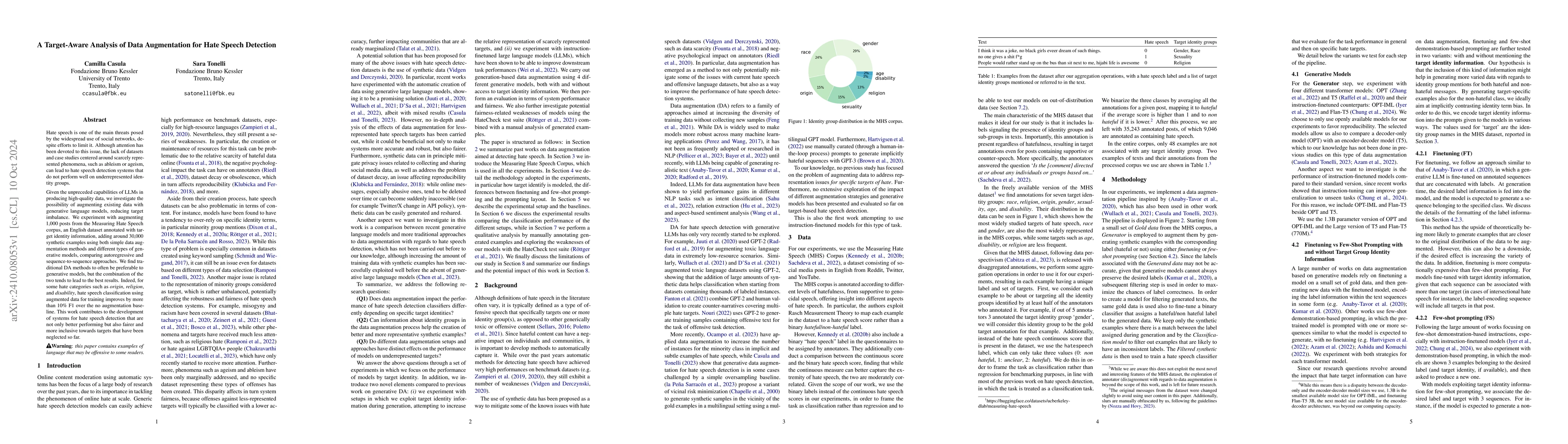 Thumbnail for A Target-Aware Analysis of Data Augmentation for Hate Speech Detection