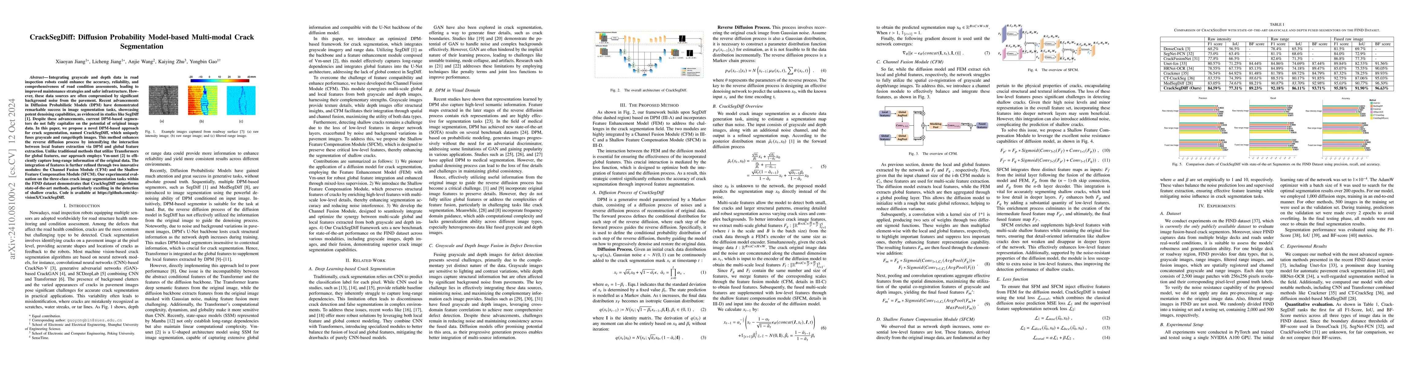 Thumbnail for CrackSegDiff: Diffusion Probability Model-based Multi-modal Crack
  Segmentation
