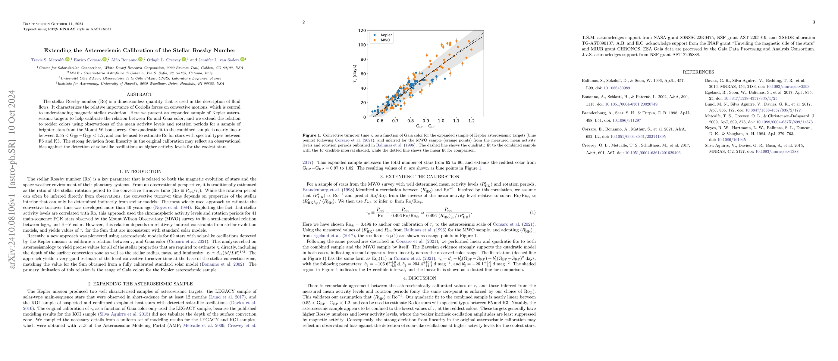Thumbnail for Extending the Asteroseismic Calibration of the Stellar Rossby Number