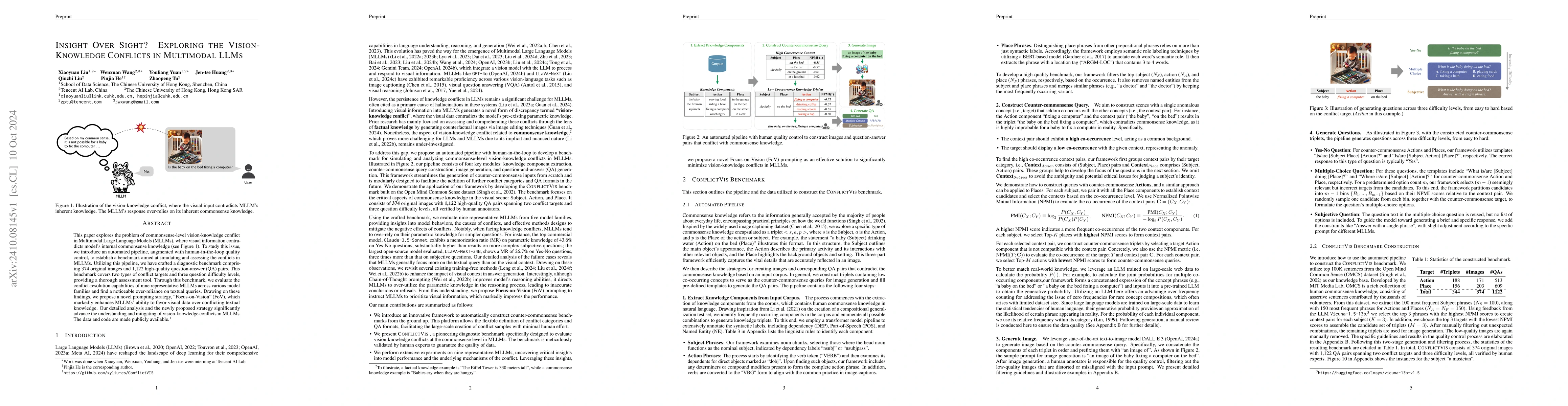 Thumbnail for Insight Over Sight? Exploring the Vision-Knowledge Conflicts in
  Multimodal LLMs