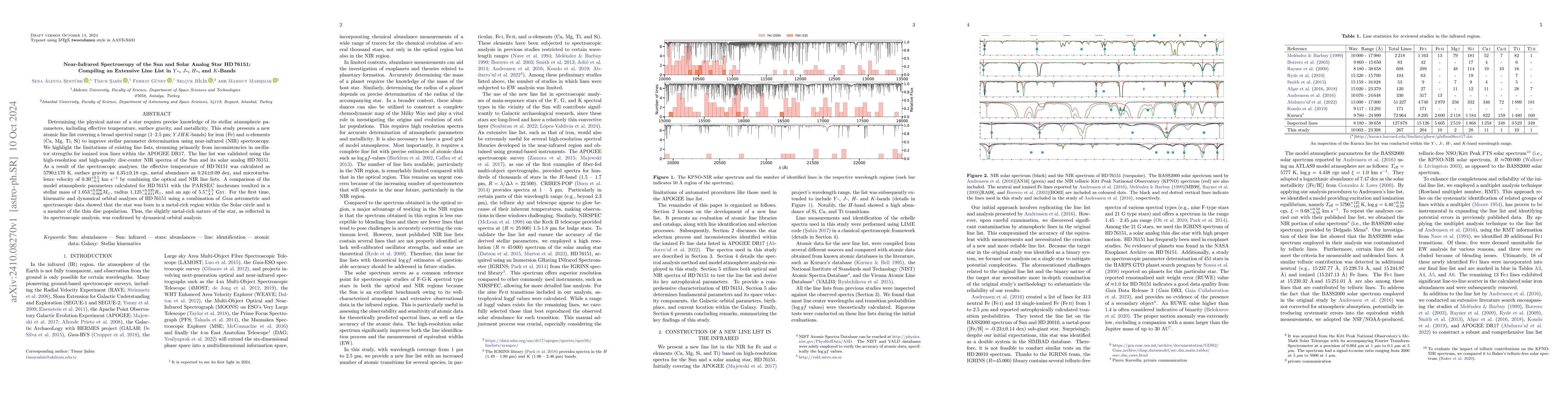 Thumbnail for Near-Infrared Spectroscopy of the Sun and Solar Analog Star HD 76151:
  Compiling an Extensive Line List in Y-, J-, H-, and K-Bands