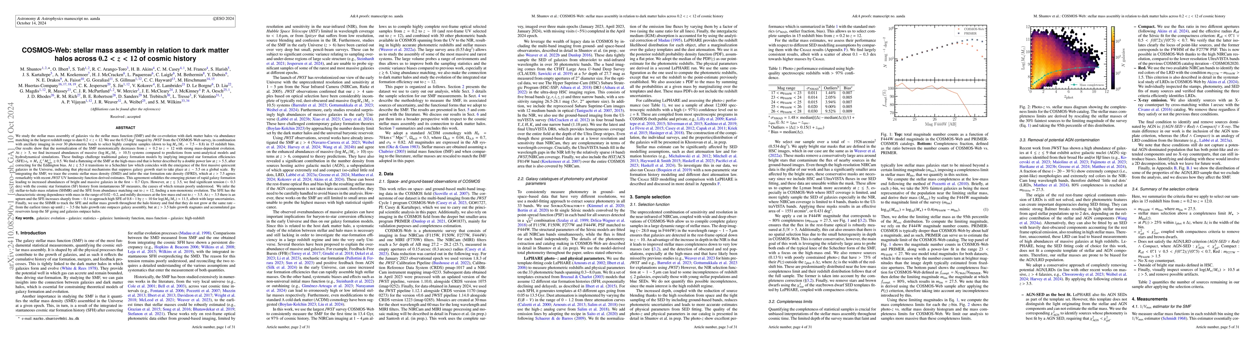 Thumbnail for COSMOS-Web: stellar mass assembly in relation to dark matter halos
  across $0.2<z<12$ of cosmic history