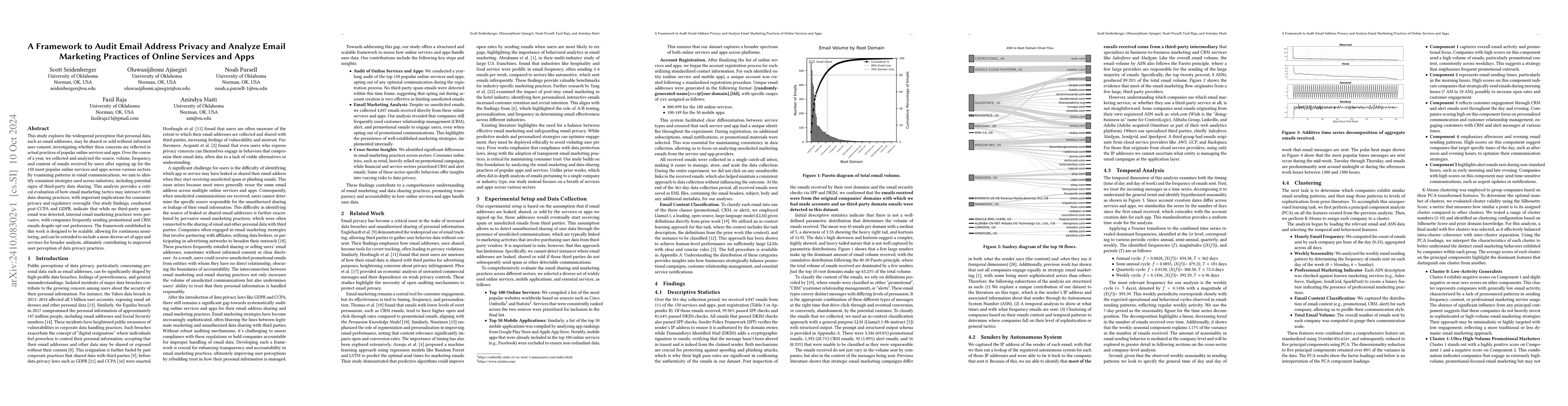 Thumbnail for A Framework to Audit Email Address Privacy and Analyze Email Marketing
  Practices of Online Services and Apps