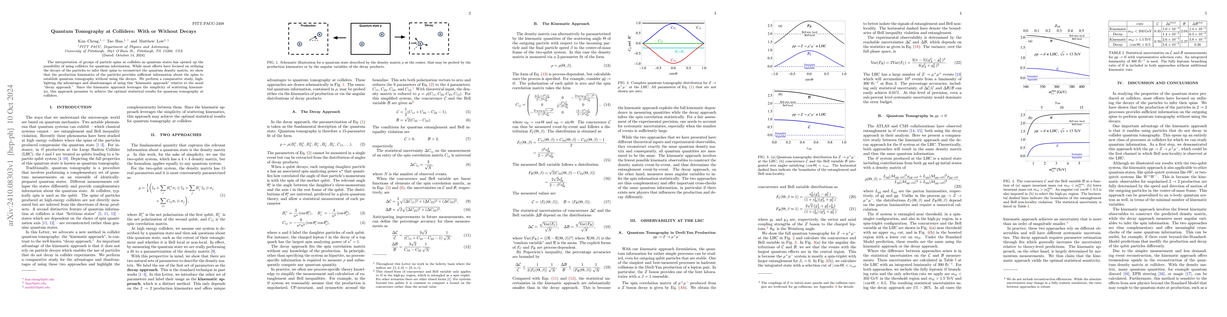 Thumbnail for Quantum Tomography at Colliders: With or Without Decays