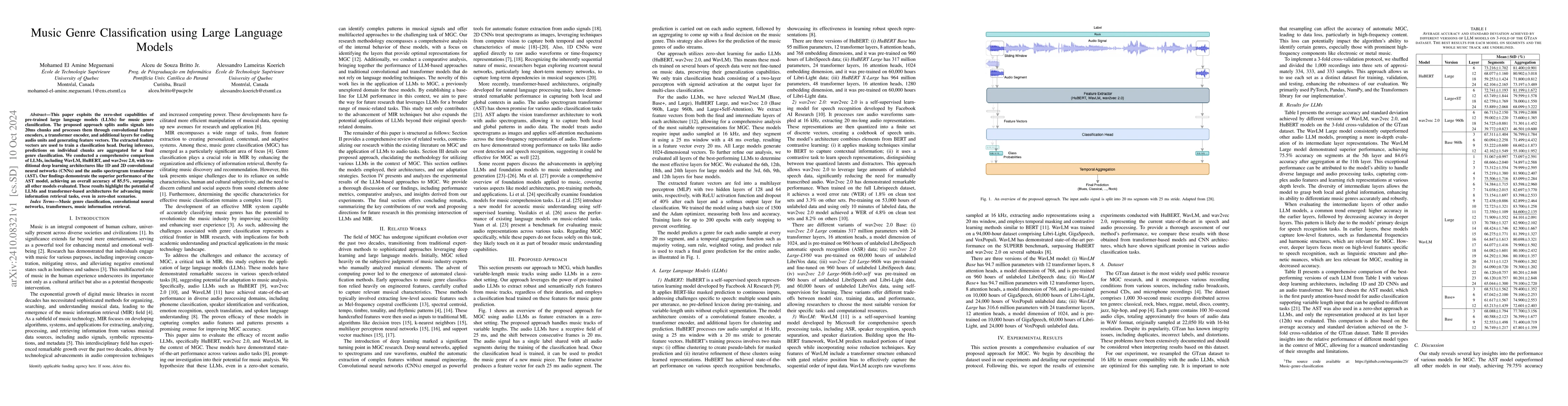 Thumbnail for Music Genre Classification using Large Language Models