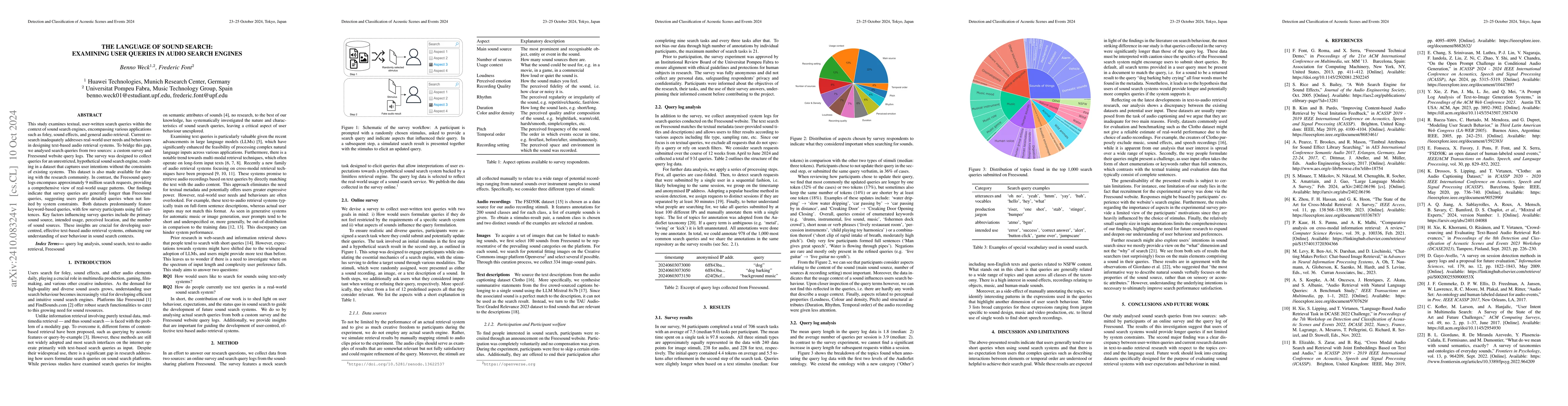 Thumbnail for The language of sound search: Examining User Queries in Audio Search
  Engines