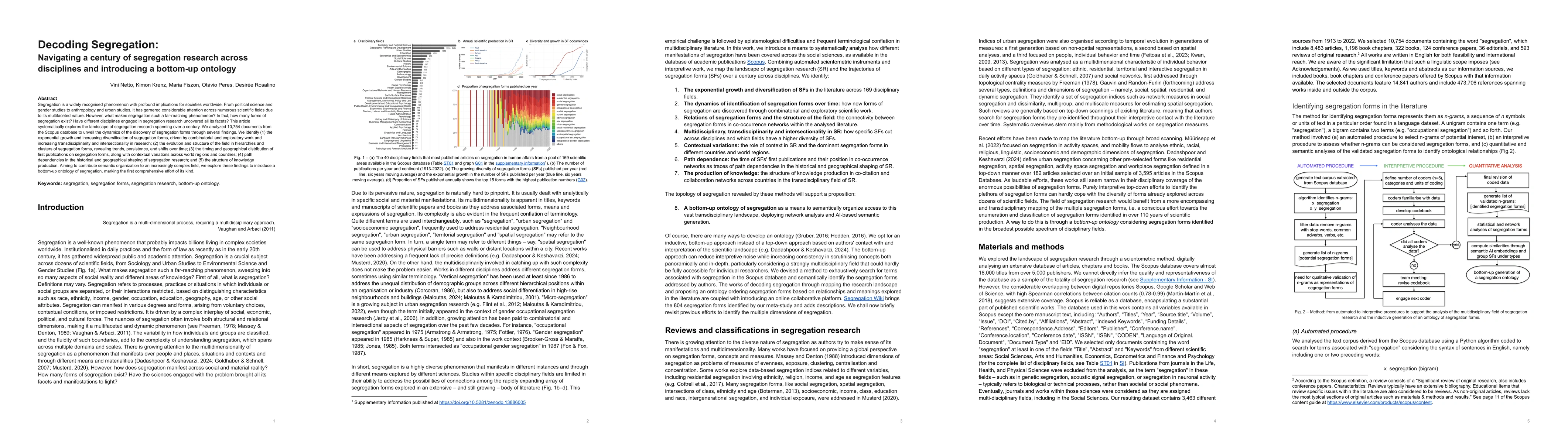 Thumbnail for Decoding Segregation: Navigating a century of segregation research
  across disciplines and introducing a bottom-up ontology