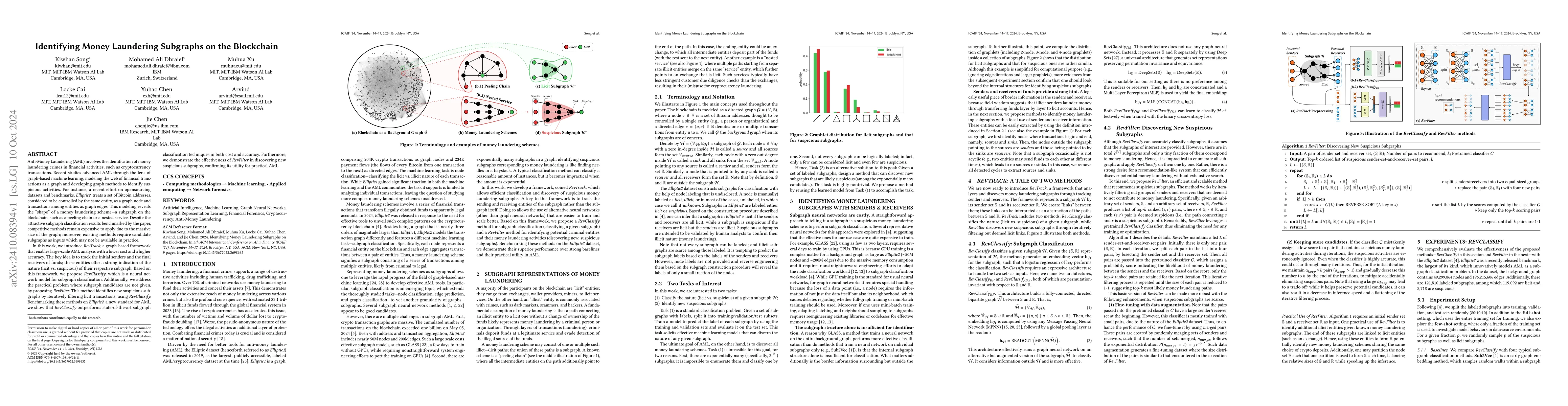 Thumbnail for Identifying Money Laundering Subgraphs on the Blockchain