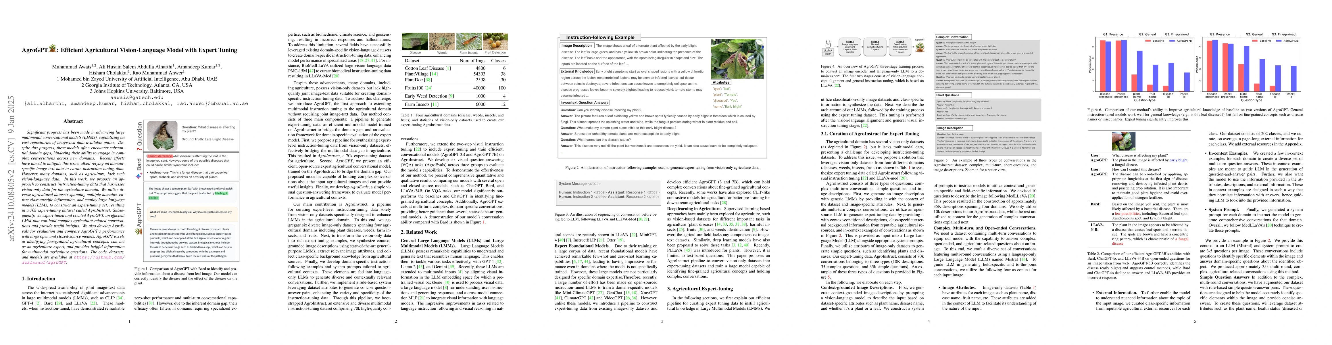 Thumbnail for AgroGPT: Efficient Agricultural Vision-Language Model with Expert Tuning