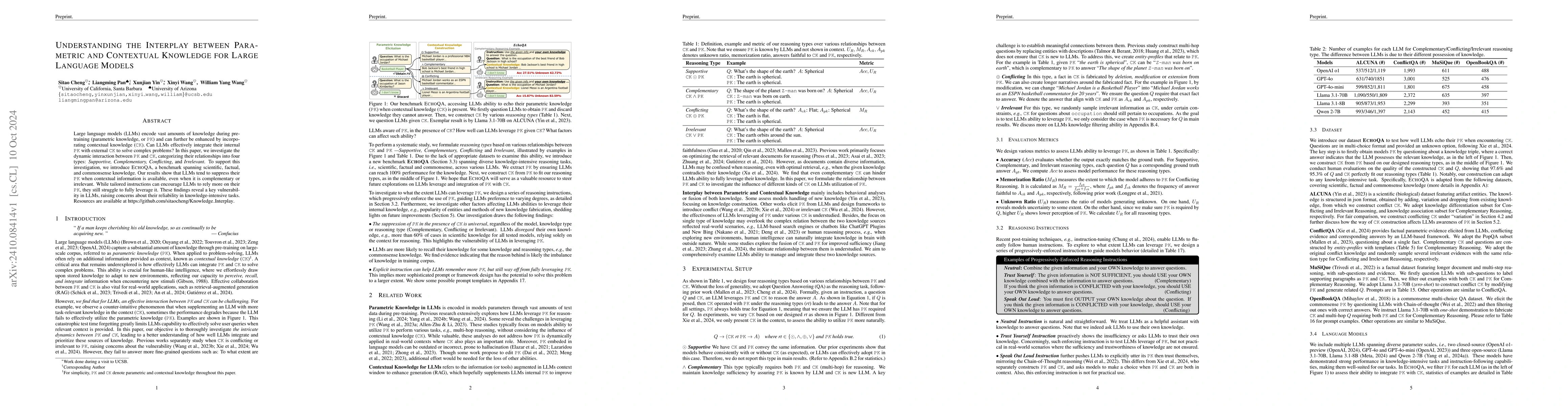 Thumbnail for Understanding the Interplay between Parametric and Contextual Knowledge
  for Large Language Models