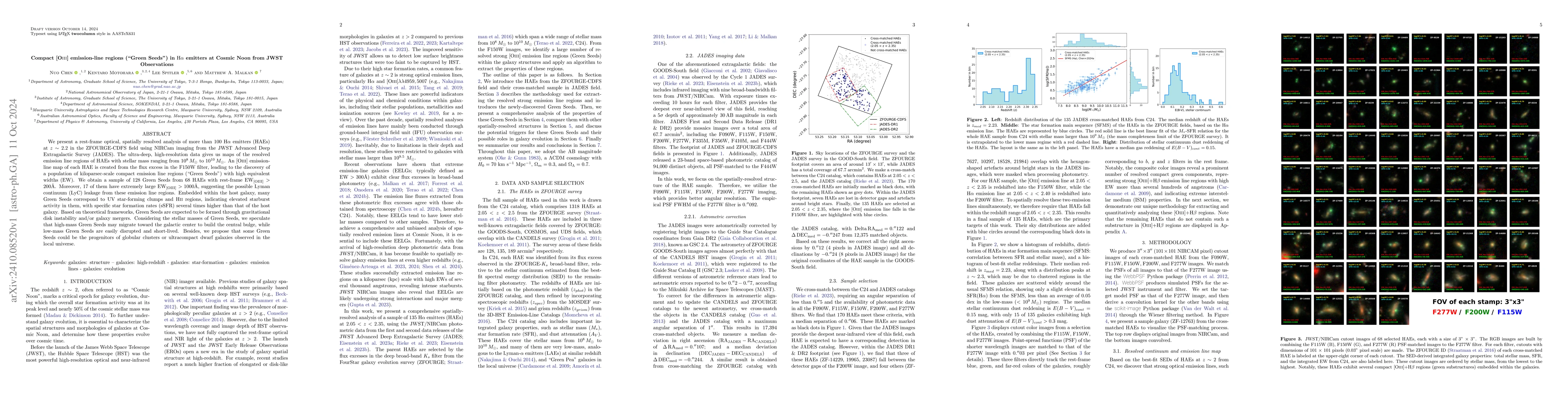 Thumbnail for Compact [OIII] emission-line regions ("Green Seeds") in
  $\mathrm{Hα}$ emitters at Cosmic Noon from JWST Observations