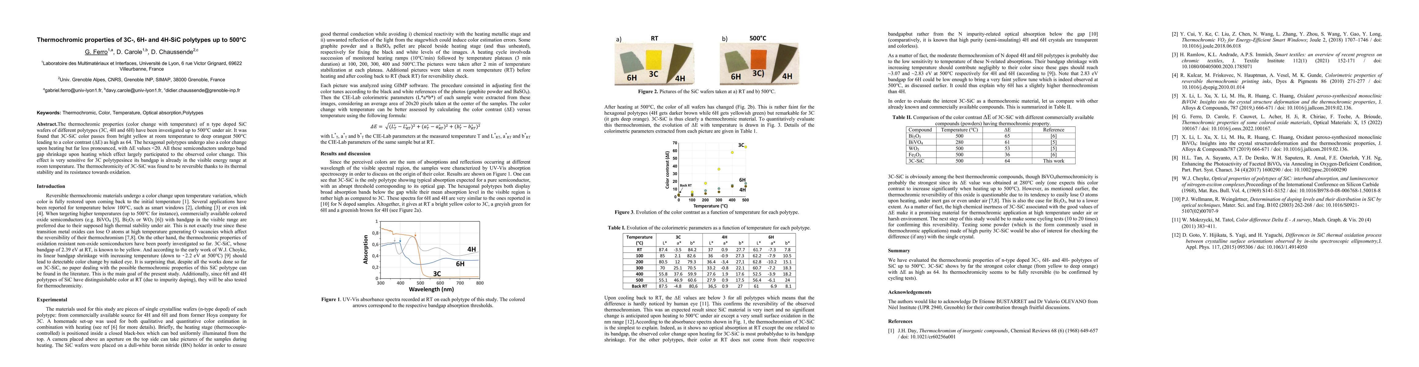 Thumbnail for Thermochromic Properties of 3C-, 6H- and 4H-SiC Polytypes up to
  500$^\circ$C