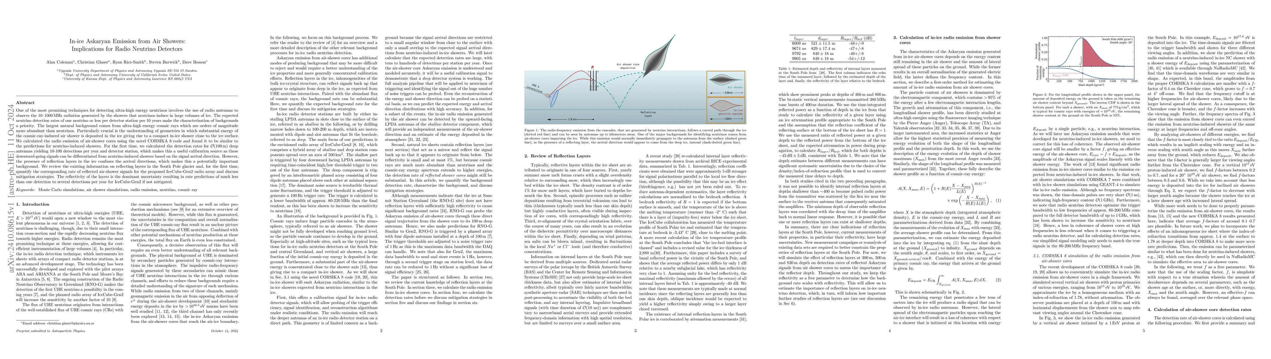 Thumbnail for In-ice Askaryan Emission from Air Showers: Implications for Radio
  Neutrino Detectors
