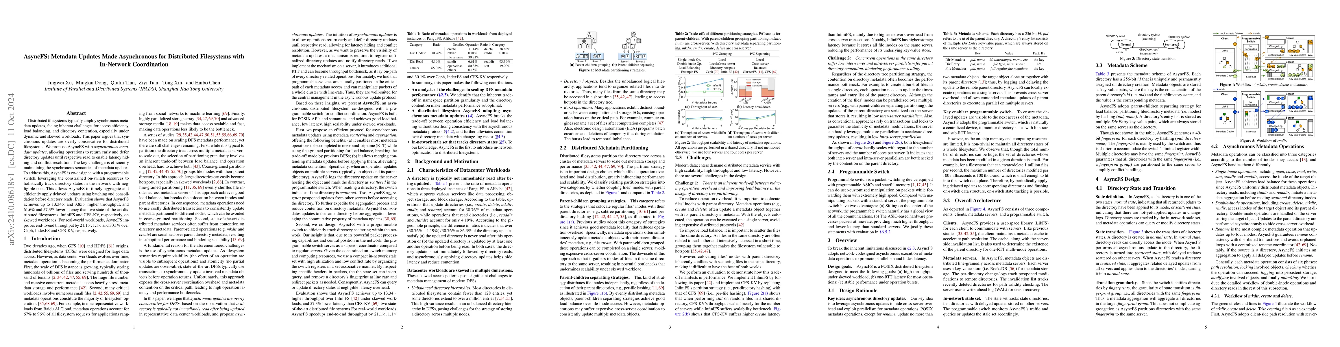 Thumbnail for AsyncFS: Metadata Updates Made Asynchronous for Distributed Filesystems
  with In-Network Coordination