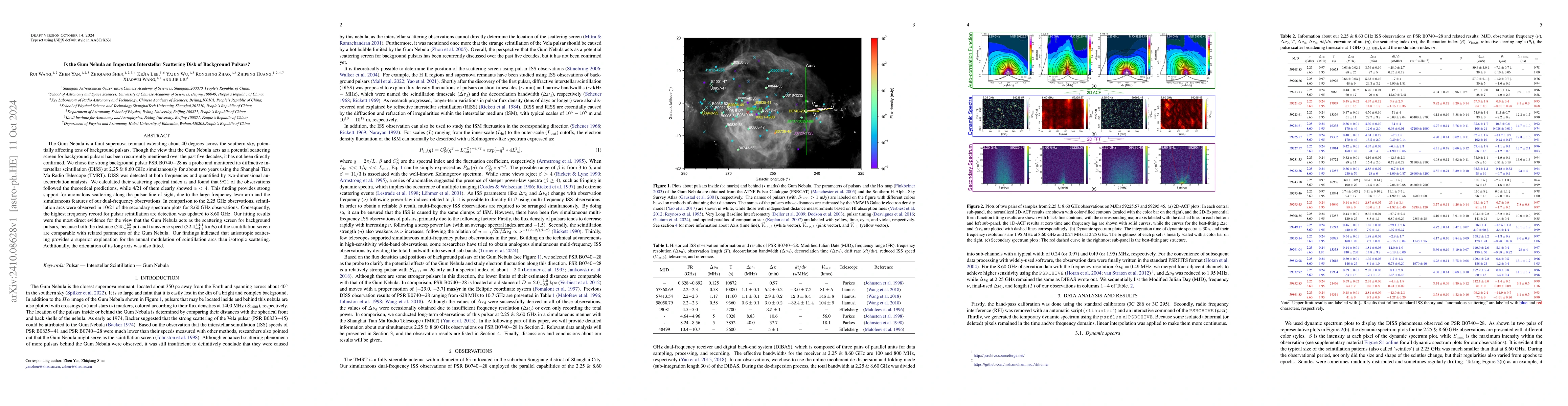 Thumbnail for Is the Gum Nebula an Important Interstellar Scattering Disk of
  Background Pulsars?