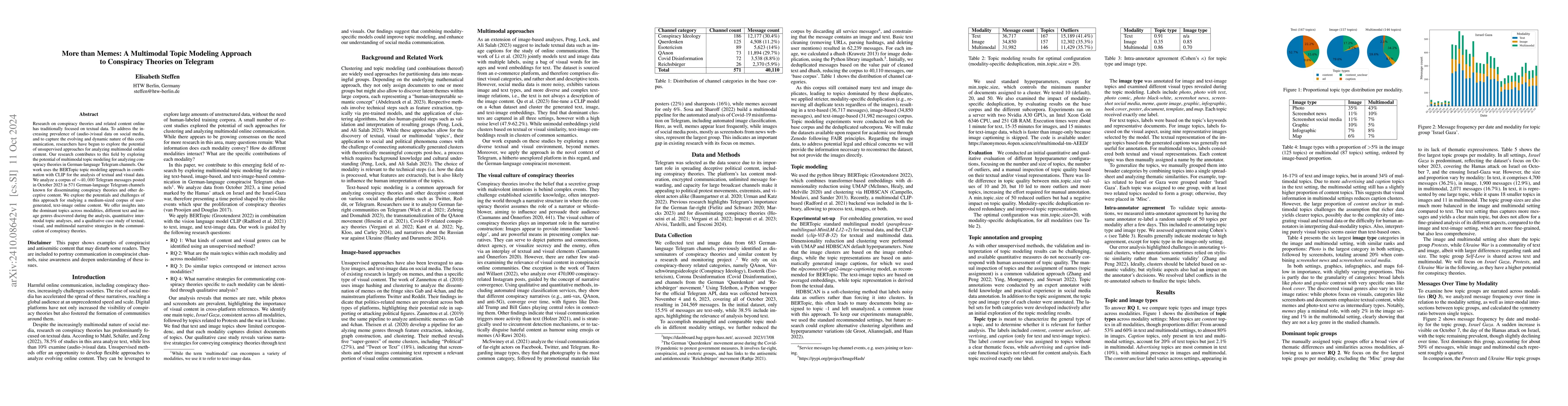 Thumbnail for More than Memes: A Multimodal Topic Modeling Approach to Conspiracy
  Theories on Telegram
