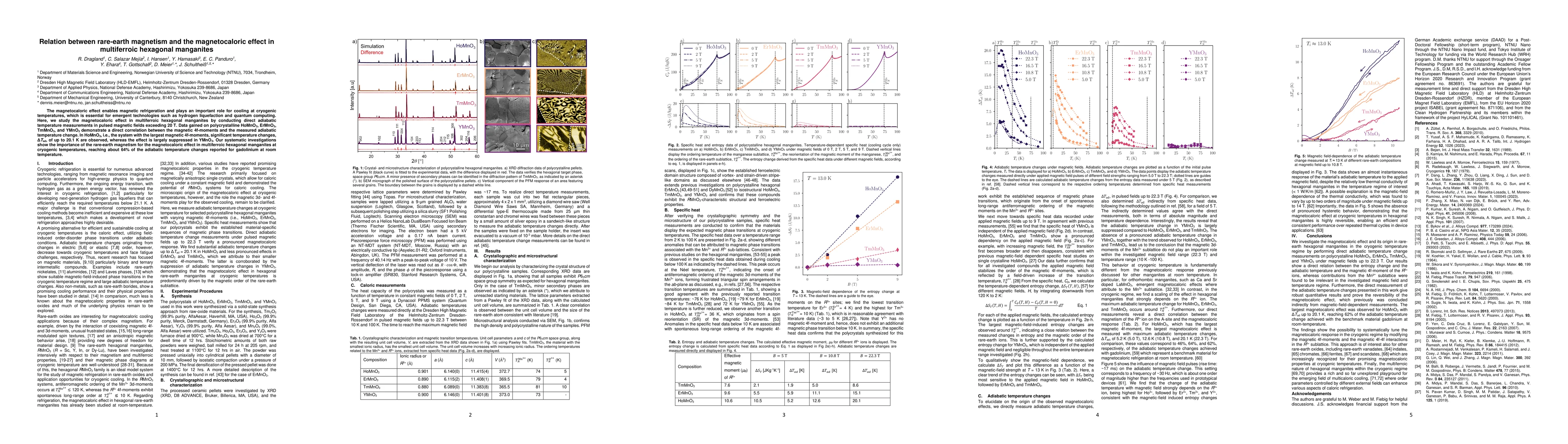 Thumbnail for Relation between rare-earth magnetism and the magnetocaloric effect in
  multiferroic hexagonal manganites