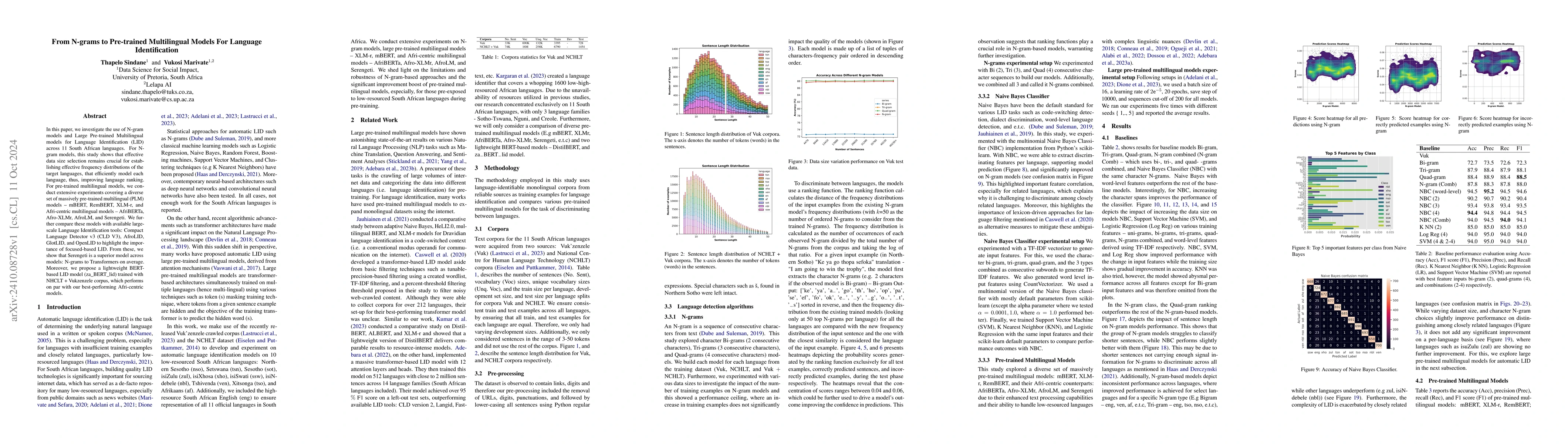Thumbnail for From N-grams to Pre-trained Multilingual Models For Language
  Identification
