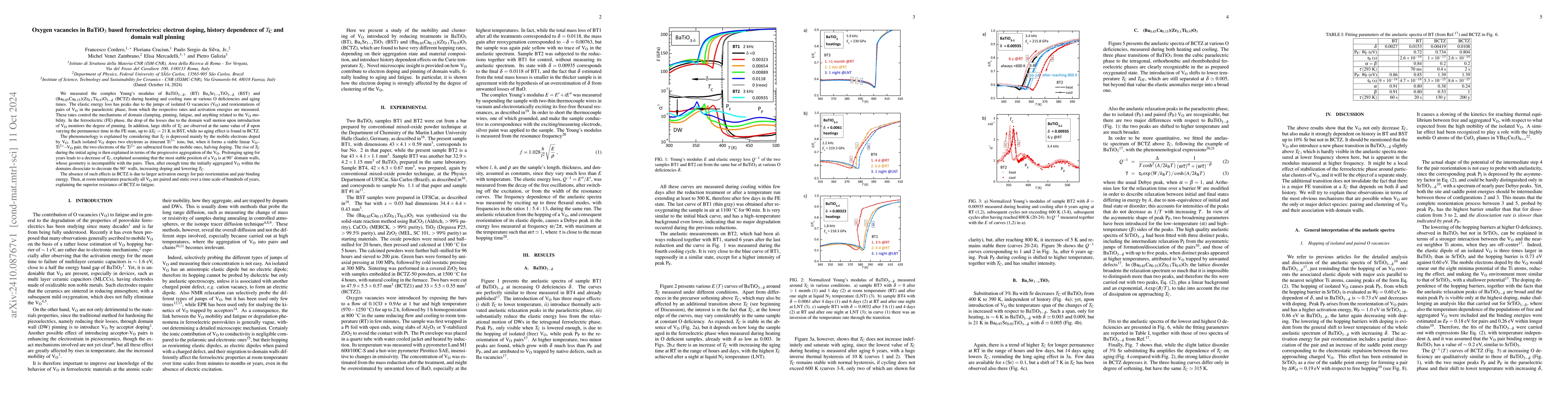 Thumbnail for Oxygen vacancies in BaTiO3 based ferroelectrics: electron doping,
  history dependence of Tc and domain wall pinning