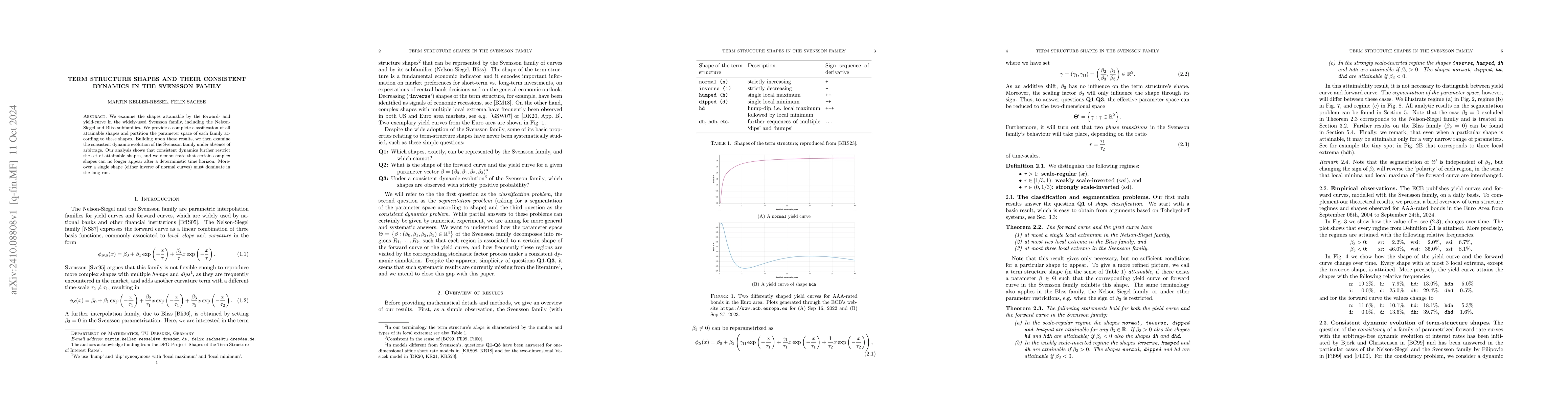 Thumbnail for Term structure shapes and their consistent dynamics in the Svensson
  family