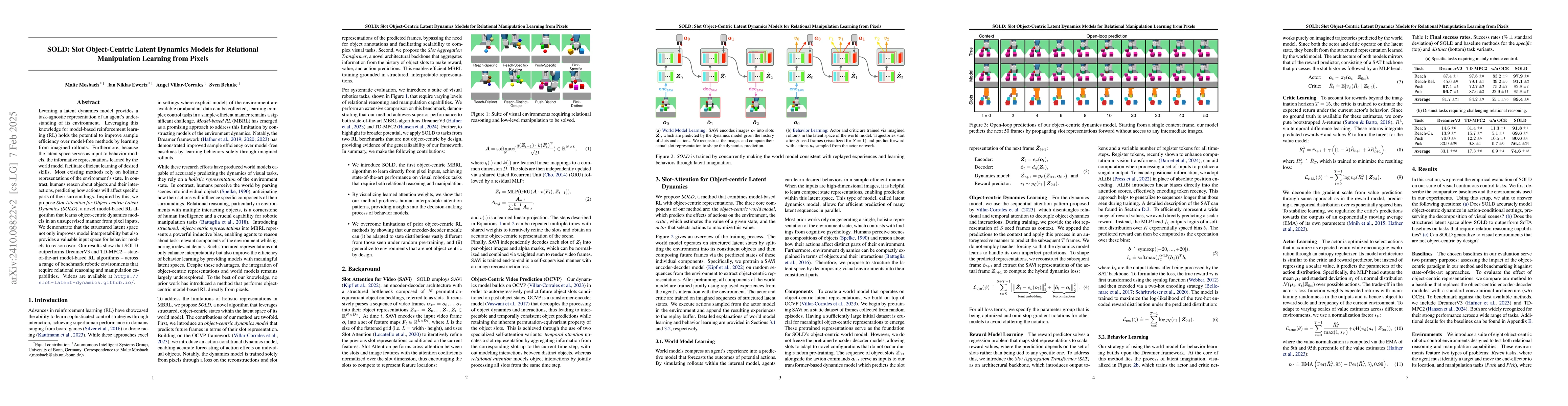 Thumbnail for SOLD: Reinforcement Learning with Slot Object-Centric Latent Dynamics