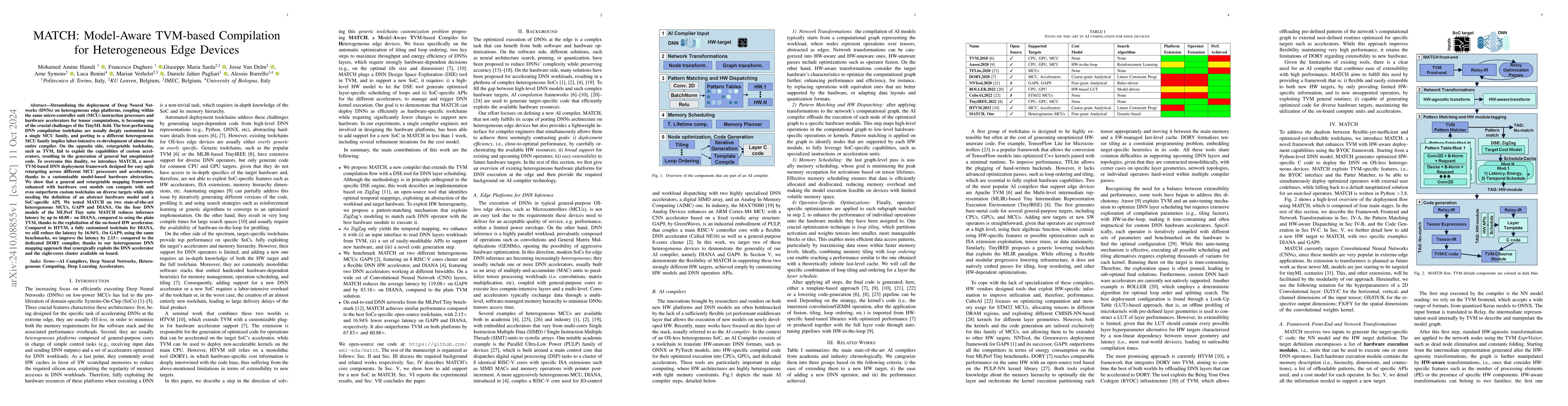 Thumbnail for MATCH: Model-Aware TVM-based Compilation for Heterogeneous Edge Devices