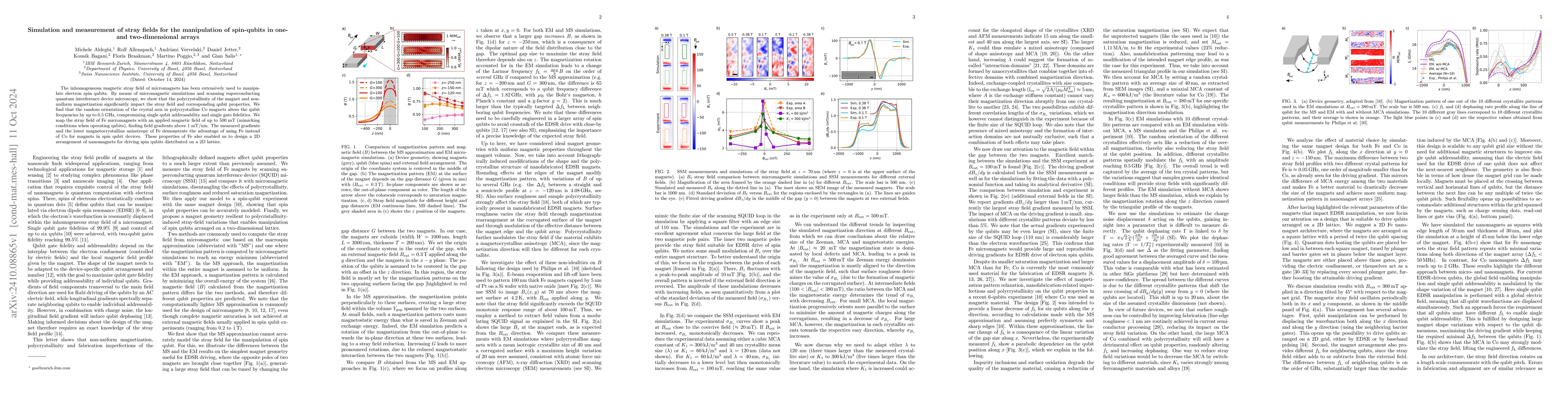 Thumbnail for Simulation and measurement of stray fields for the manipulation of
  spin-qubits in one- and two-dimensional arrays