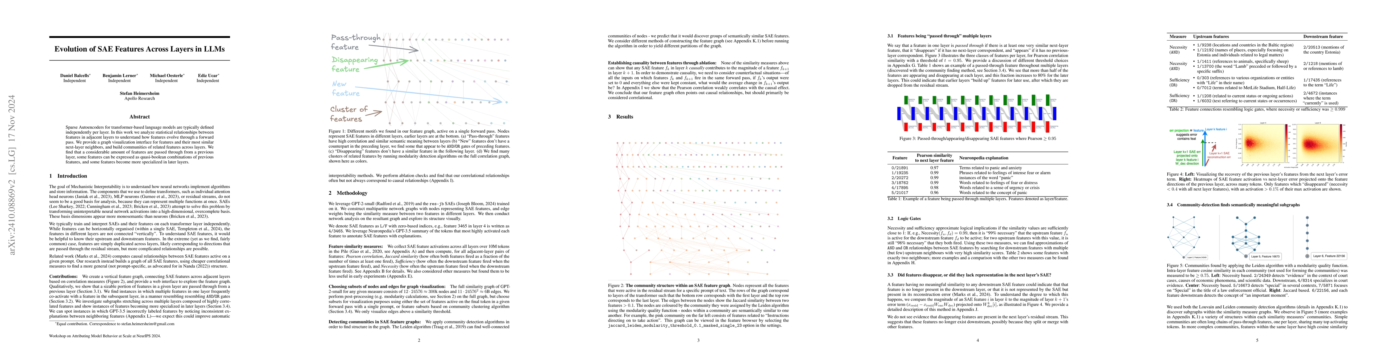 Thumbnail for Evolution of SAE Features Across Layers in LLMs