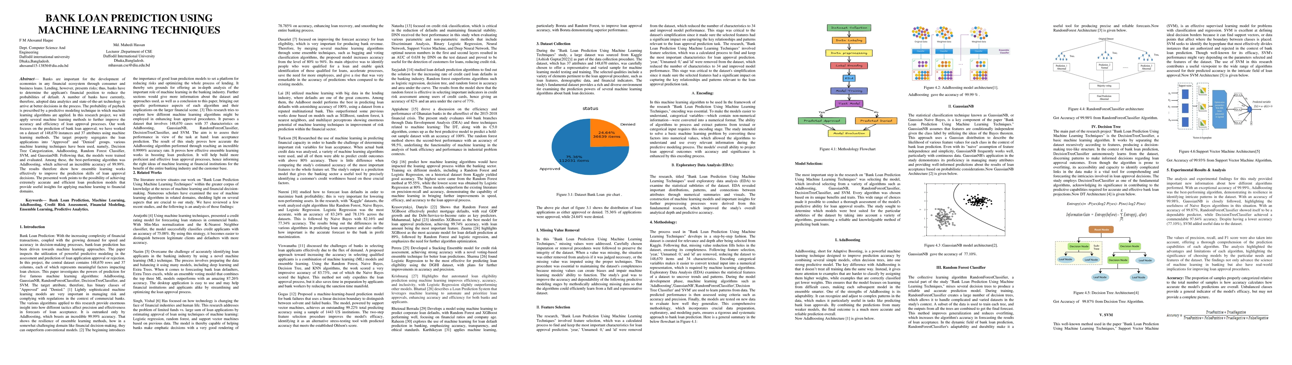Thumbnail for Bank Loan Prediction Using Machine Learning Techniques