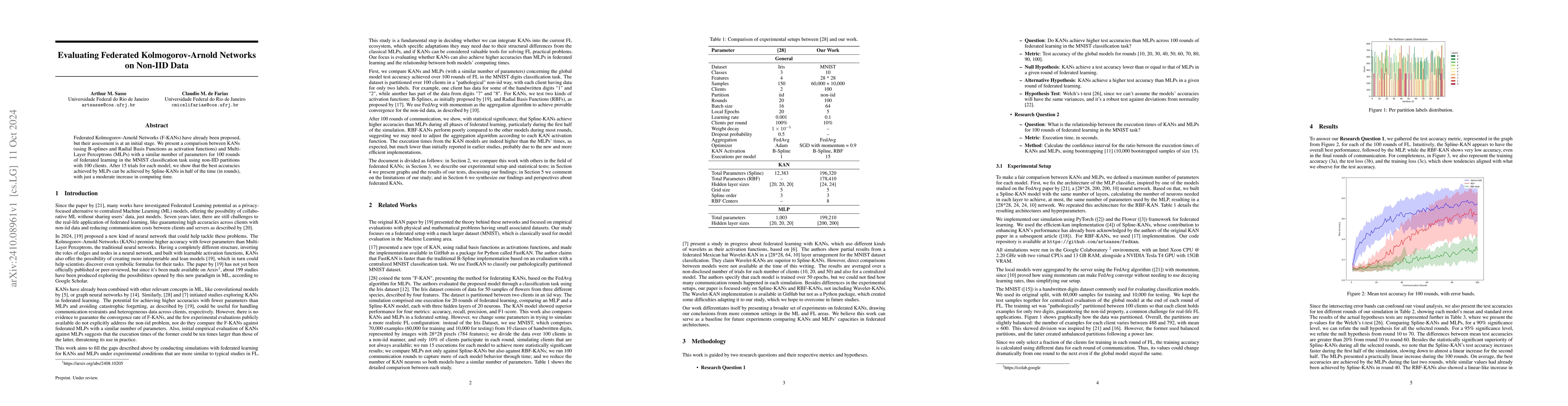 Thumbnail for Evaluating Federated Kolmogorov-Arnold Networks on Non-IID Data