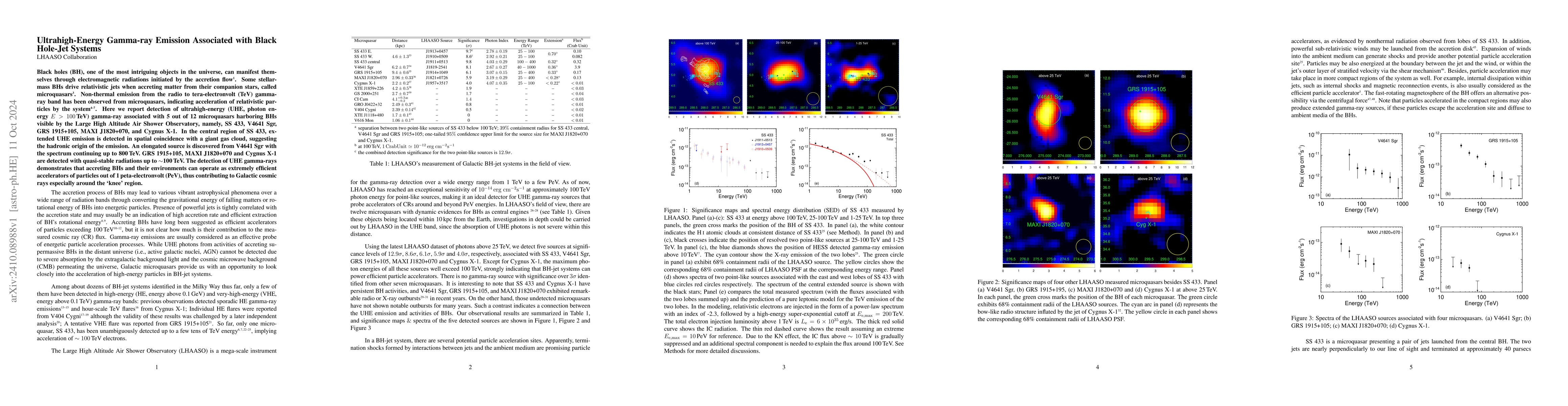 Thumbnail for Ultrahigh-Energy Gamma-ray Emission Associated with Black Hole-Jet
  Systems
