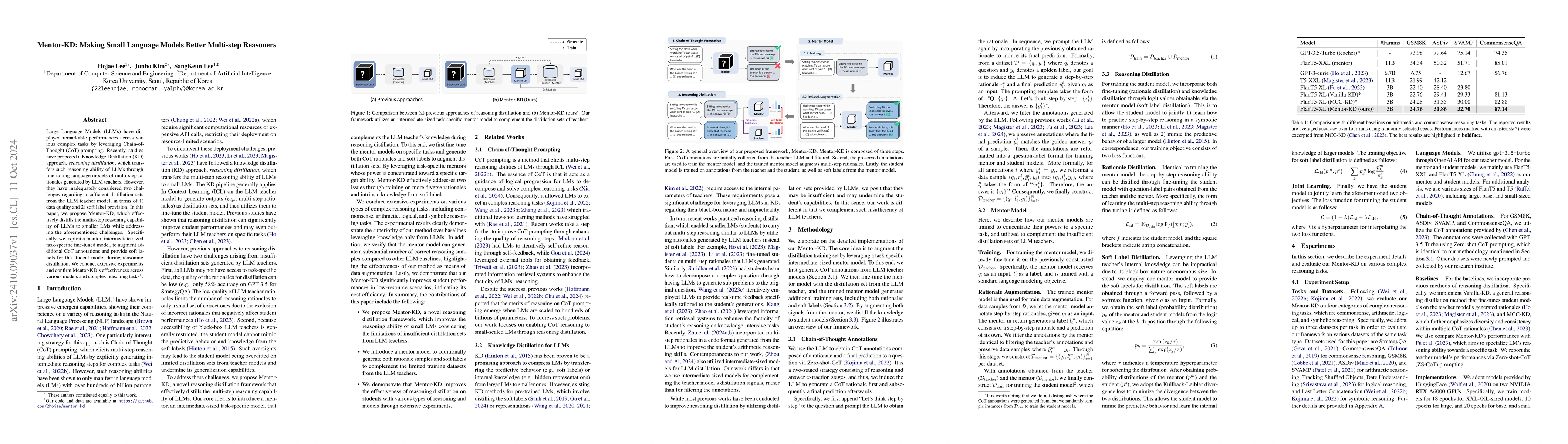 Thumbnail for Mentor-KD: Making Small Language Models Better Multi-step Reasoners
