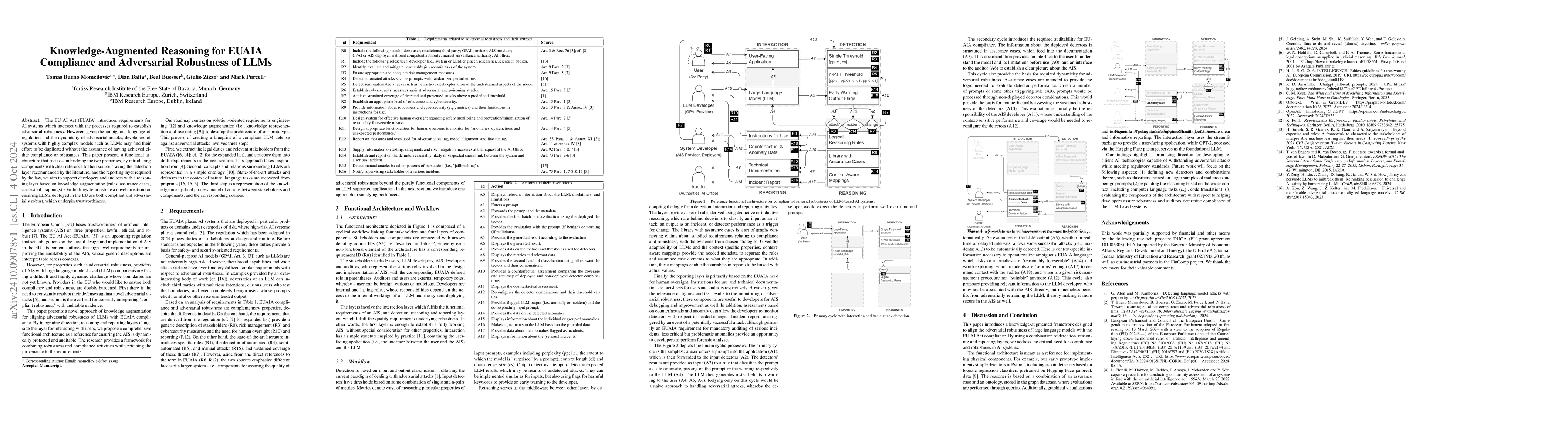 Thumbnail for Knowledge-Augmented Reasoning for EUAIA Compliance and Adversarial
  Robustness of LLMs