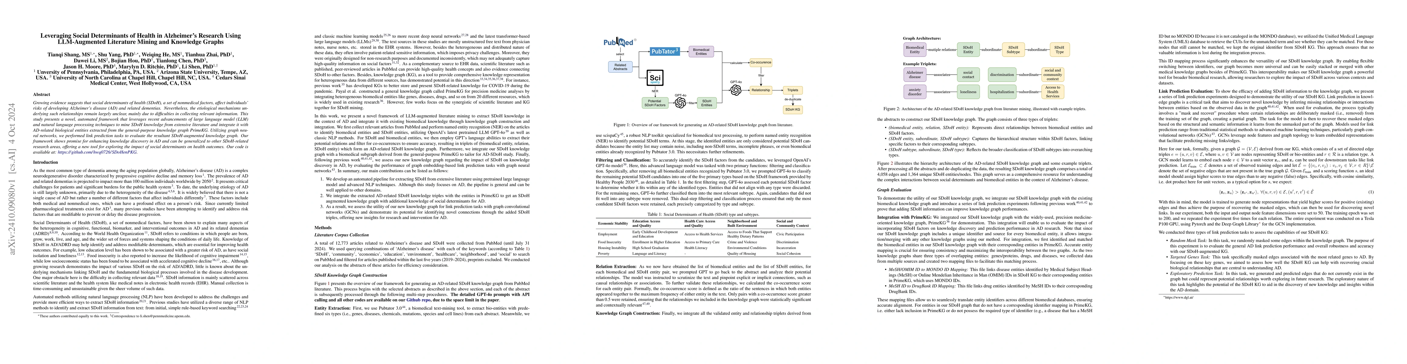 Thumbnail for Leveraging Social Determinants of Health in Alzheimer's Research Using
  LLM-Augmented Literature Mining and Knowledge Graphs