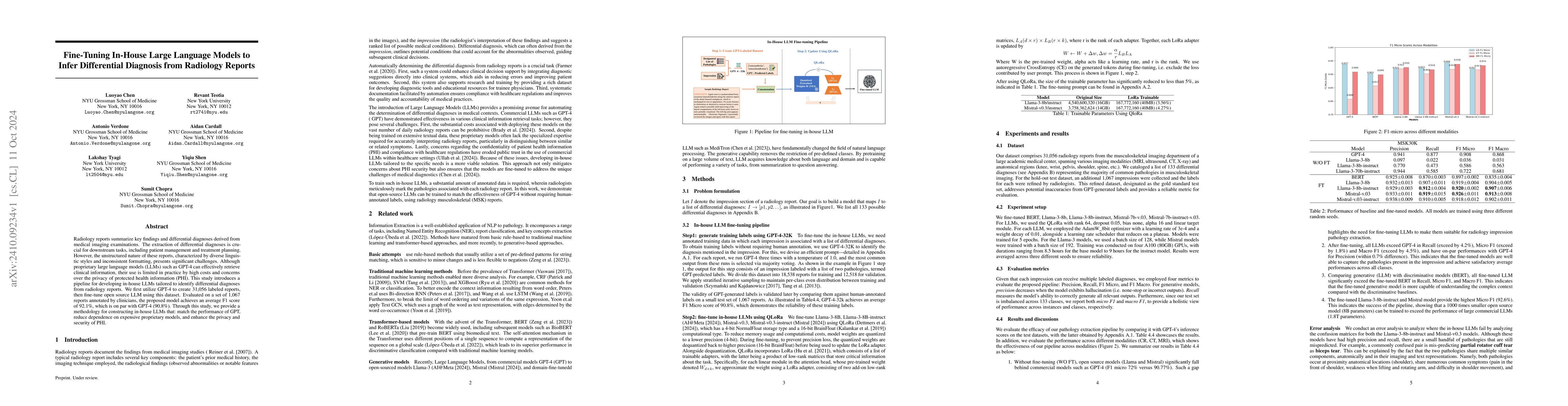 Thumbnail for Fine-Tuning In-House Large Language Models to Infer Differential
  Diagnosis from Radiology Reports