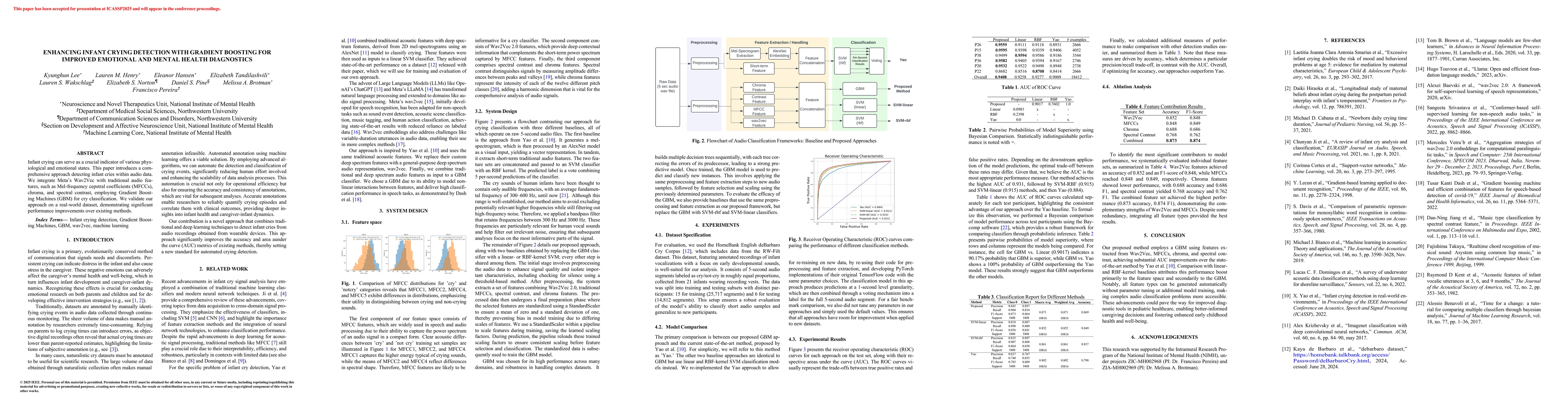 Thumbnail for Enhancing Infant Crying Detection with Gradient Boosting for Improved
  Emotional and Mental Health Diagnostics