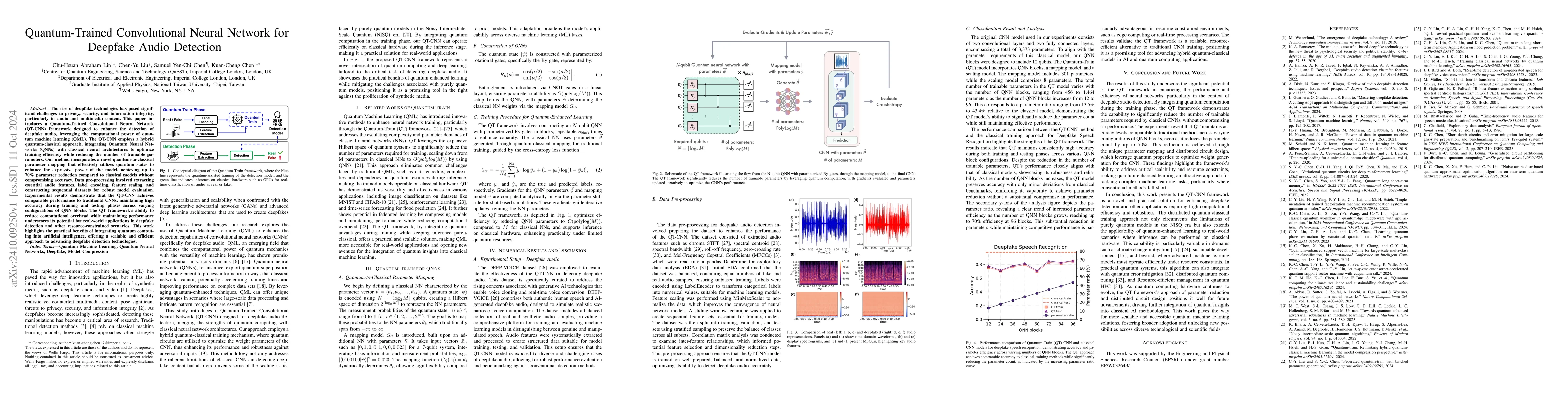 Thumbnail for Quantum-Trained Convolutional Neural Network for Deepfake Audio
  Detection