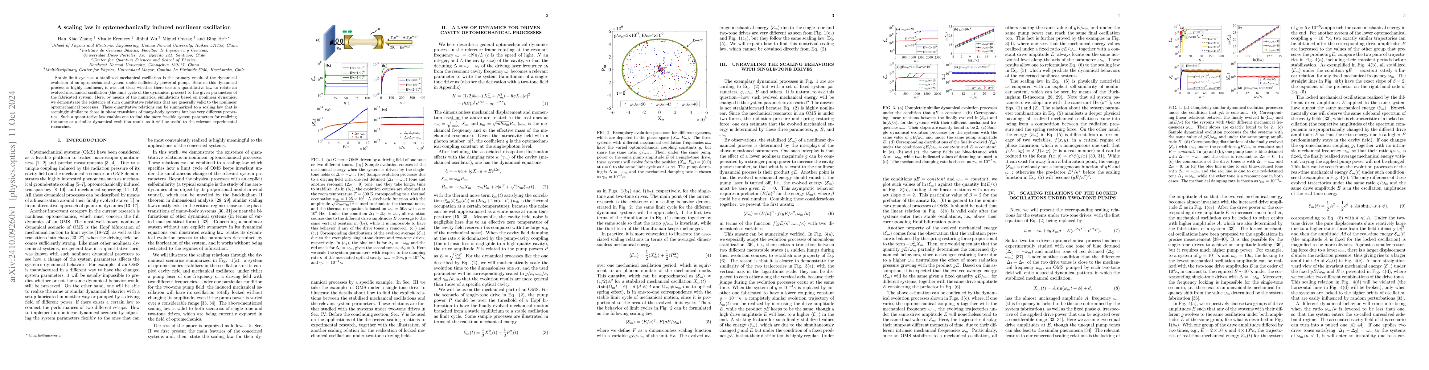 Thumbnail for A scaling law in optomechanically induced nonlinear oscillation