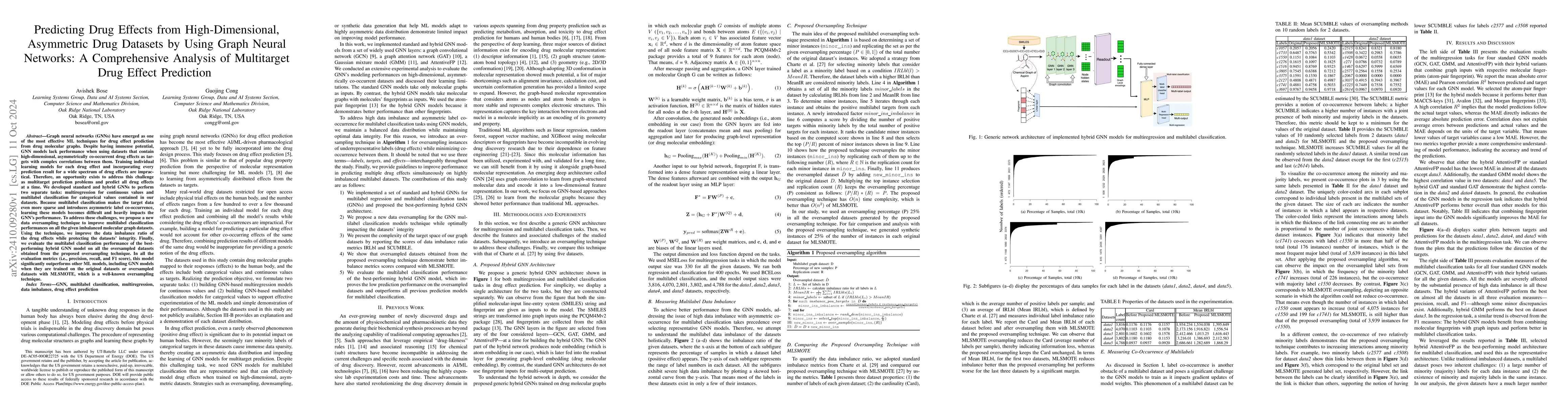 Thumbnail for Predicting Drug Effects from High-Dimensional, Asymmetric Drug Datasets
  by Using Graph Neural Networks: A Comprehensive Analysis of Multitarget Drug
  Effect Prediction