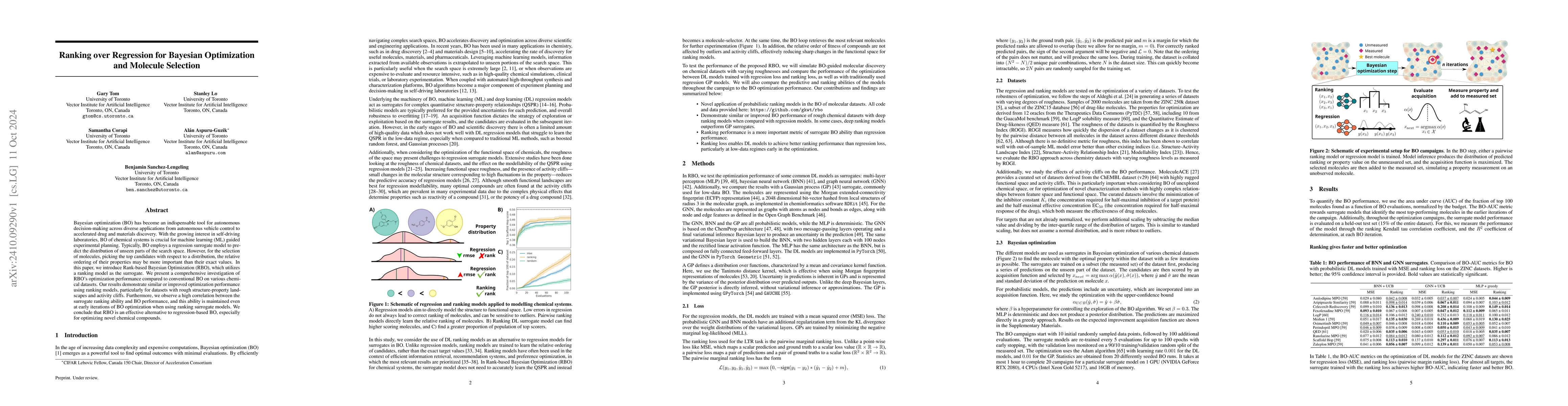 Thumbnail for Ranking over Regression for Bayesian Optimization and Molecule Selection