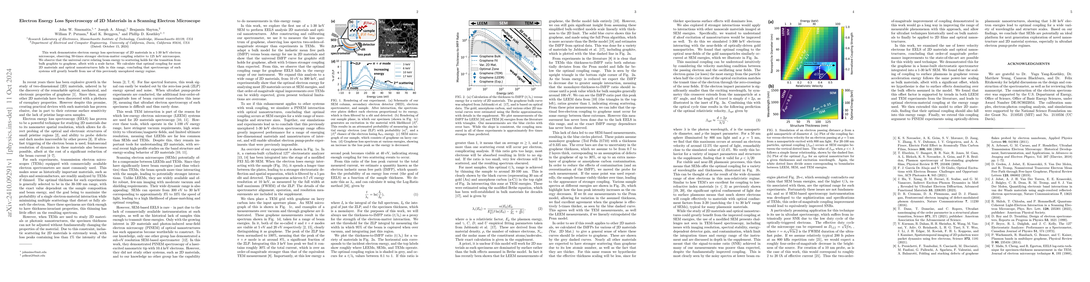 Thumbnail for Electron Energy Loss Spectroscopy of 2D Materials in a Scanning Electron
  Microscope